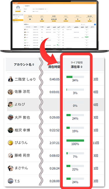 イベント・リスナー分析機能